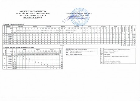 График учебного процесса